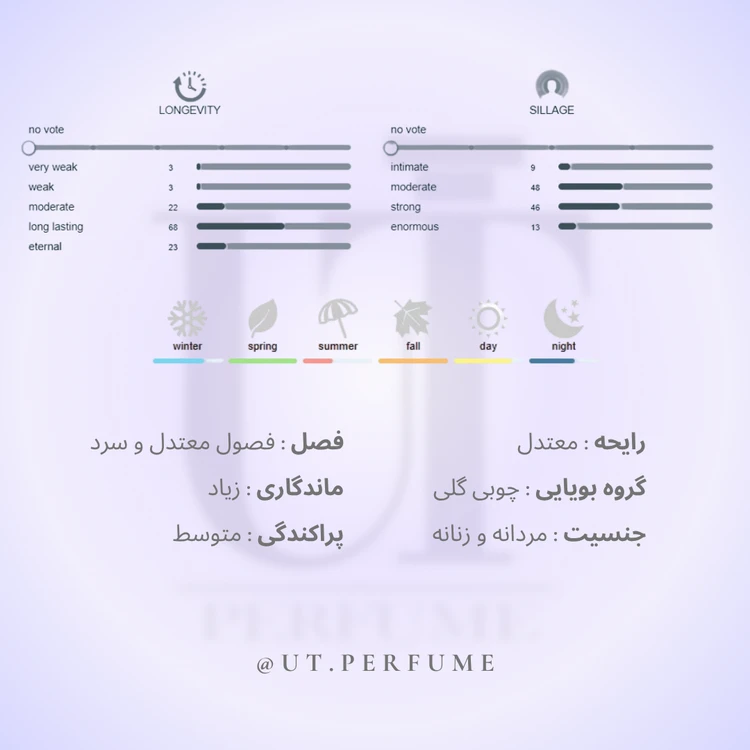 عطر زرجوف کازاموراتی کاسافیوچرا (کاسافوتورا) | Xerjoff - Casamorati Casafutura