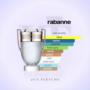 عطر پاکو رابان اینوکتوس مردانه | Paco Rabanne - Invictus