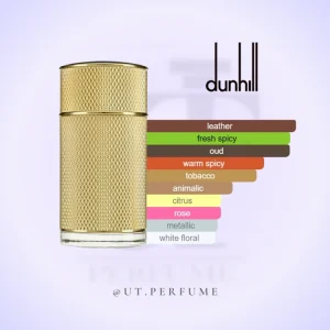 عطر شیخ کلاسیک شماره 77 مردانه | Shaik - Opulent Classic No 77