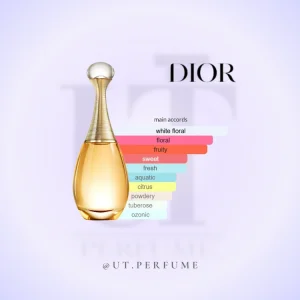 عطر دیور جادور (ژادور) زنانه | Dior - J’adore