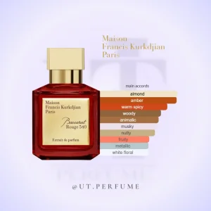 عطر فرانسیس کرکیجان باکارات رژ قرمز | Maison Francis Kurkdjian - Baccarat Rouge 540