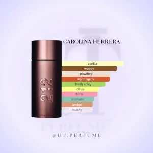 عطر کارولینا هررا ۲۱۲ سکسی مردانه | Carolina Herrera - 212 sexy Men
