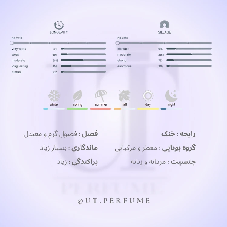 عطر کرید سیلور مانتین واتر | Creed - Silver Mountain Water