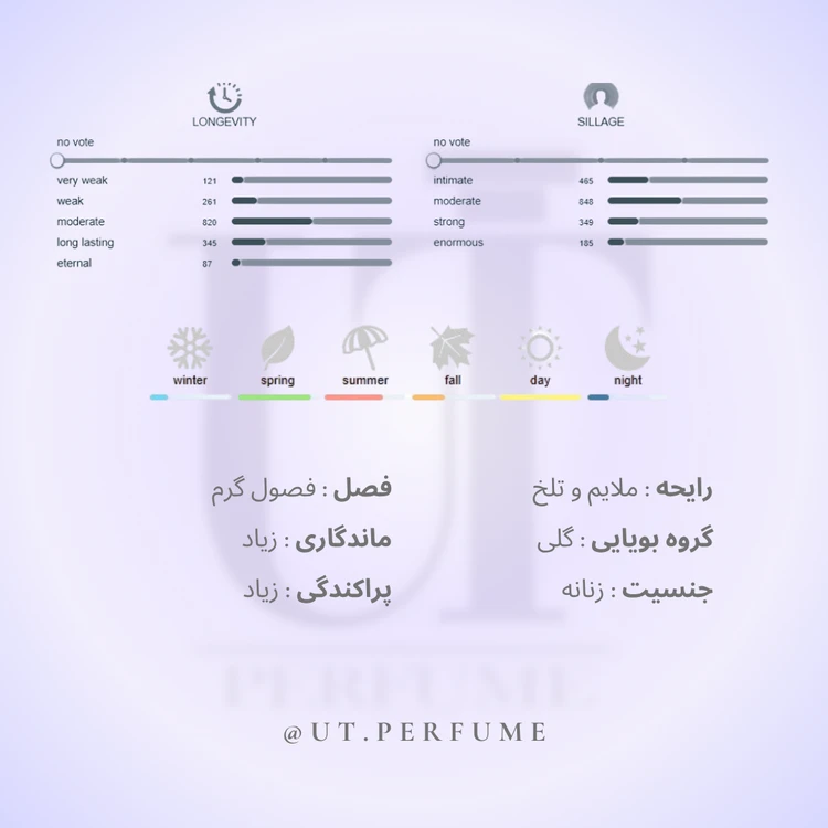 عطر گوچی بامبو زنانه | Gucci - Bamboo
