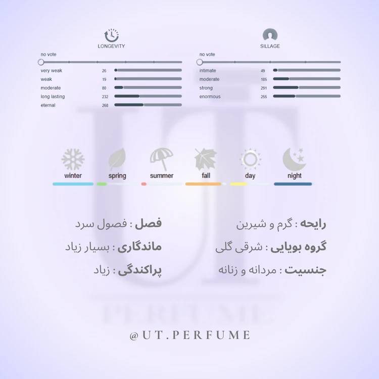 عطر لانکوم عود بوکت | Lancome - Oud Bouquet