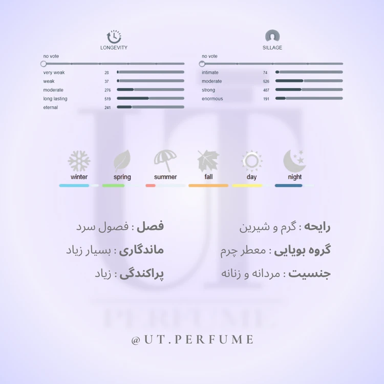 عطر ممو پاریس ایتالین لدر | Memo Paris - Italian Leather