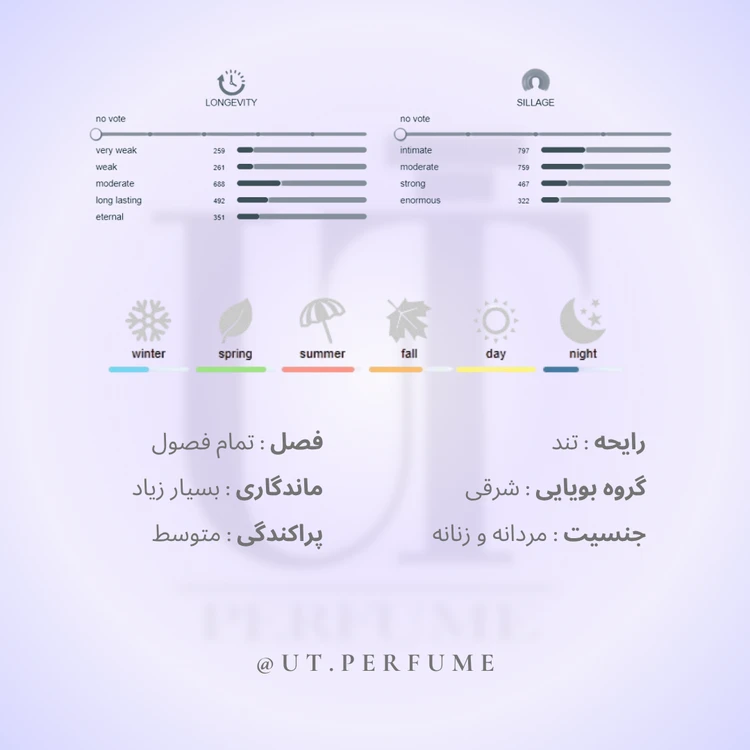 عطر اسنتریک مولکولز مولکول 02 | Escentric Molecules - Molecule 02