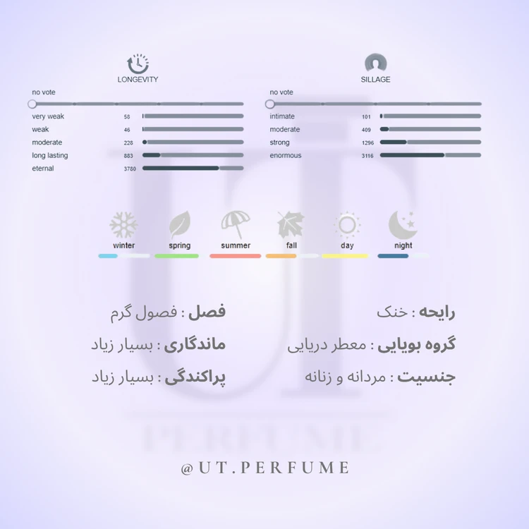 عطر ارتو پاریسی مگاماره | Orto Parisi - Megamare