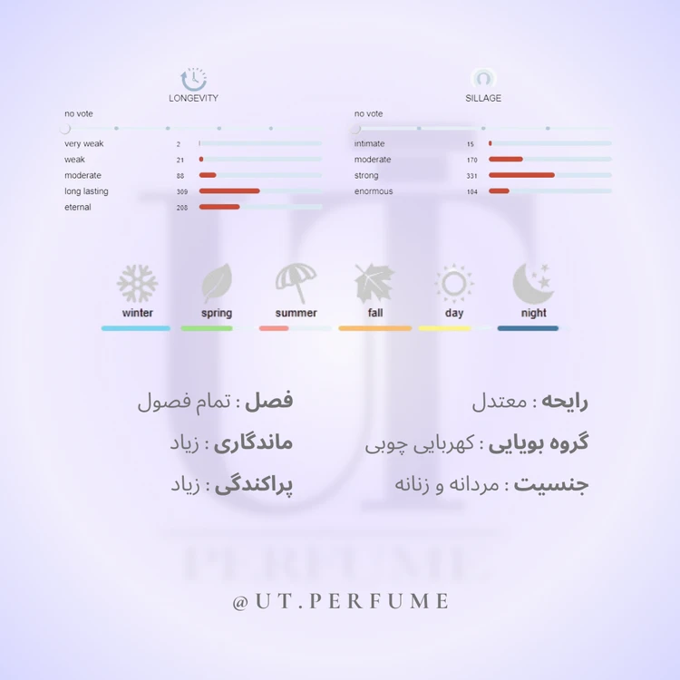 عطر آمواج پِرپِس | Amouage - Purpose
