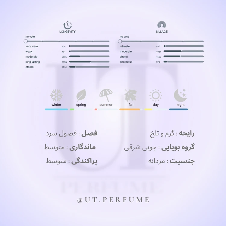 عطر بای کیلیان آنجلز شیر | By Kilian - Angels’ Share