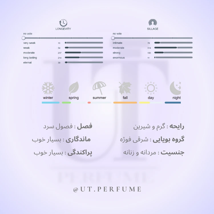 عطر بای کیلیان اولد فشن | By Kilian - Old Fashioned