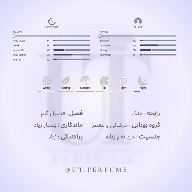 عطر مارلی گالووی | Parfums de Marly - Galloway