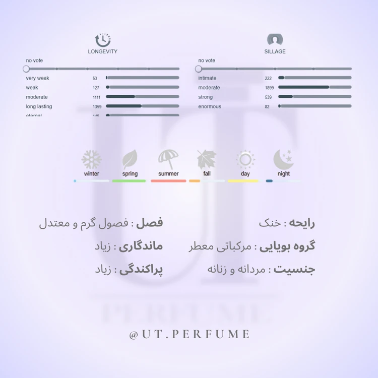 عطر مارلی گرینلی | Parfums de Marly - Greenley