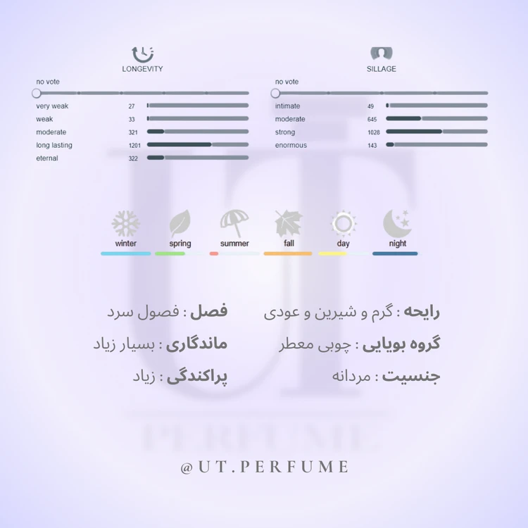 عطر مارلی هالتان مردانه | Parfums de Marly - Haltane