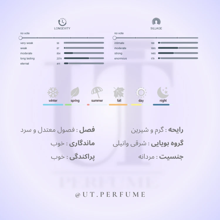 عطر مارلی آلتائیر مردانه | Parfums de Marly - Althaïr