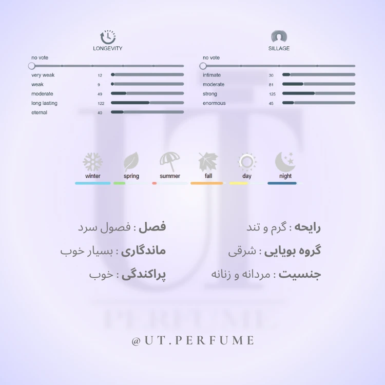 عطر مارلی آکاستر | Parfums de Marly - Akaster