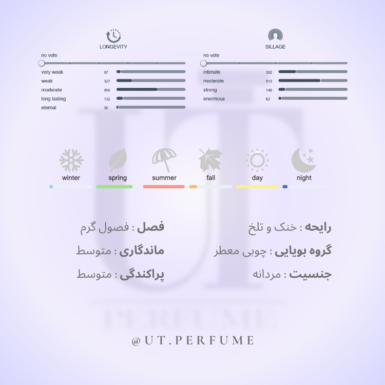 خرید عطر لاگوست اسنشیال مردانه | Lacoste Essential - ارسال فوری